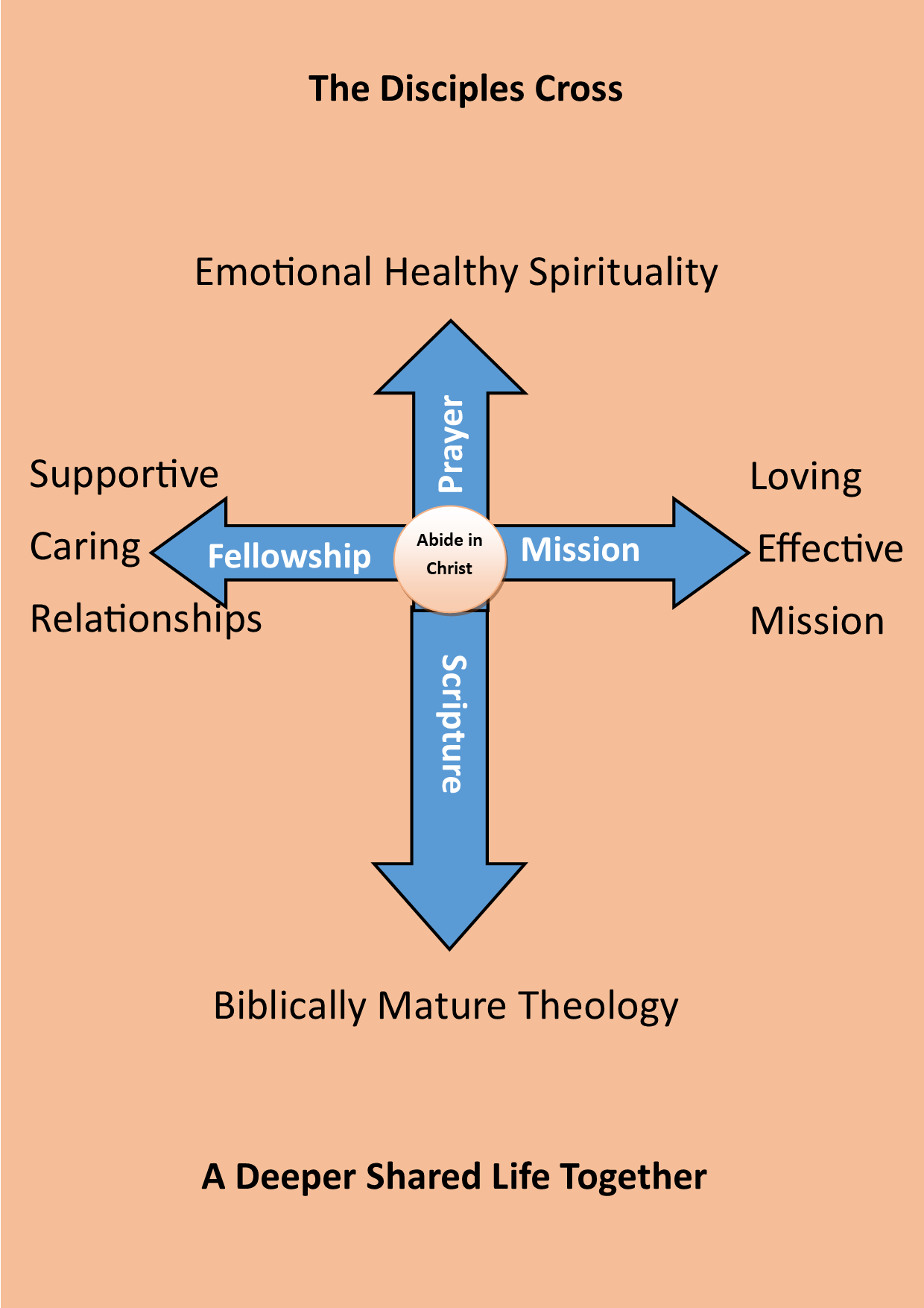 Disciples cross 23
